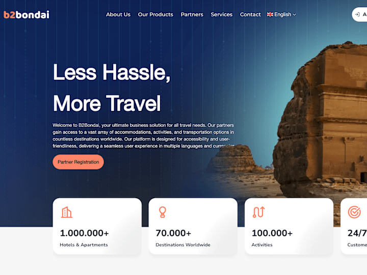 Cover image for B2Bondai Travel Management