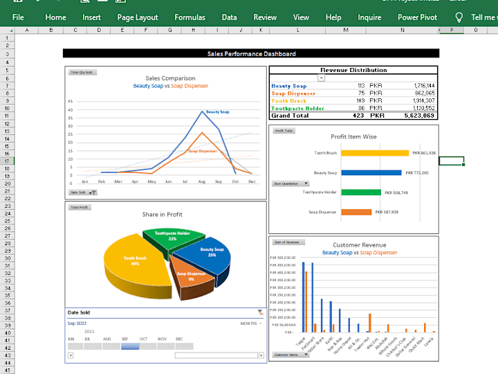 Cover image for Sales Performance Dashboard