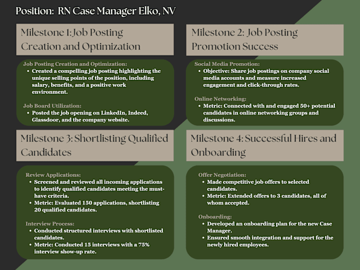 Cover image for Case Study: Successful Completion of Case Manager Recruitment