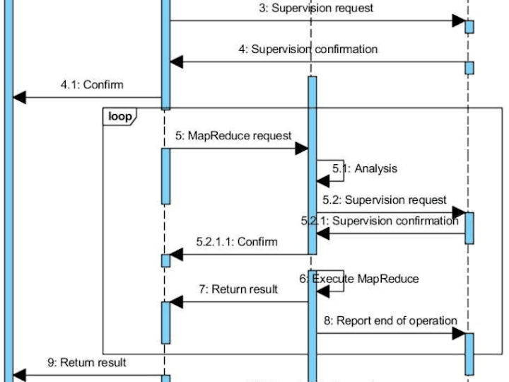 Cover image for Agile and Technical System Diagram Designing