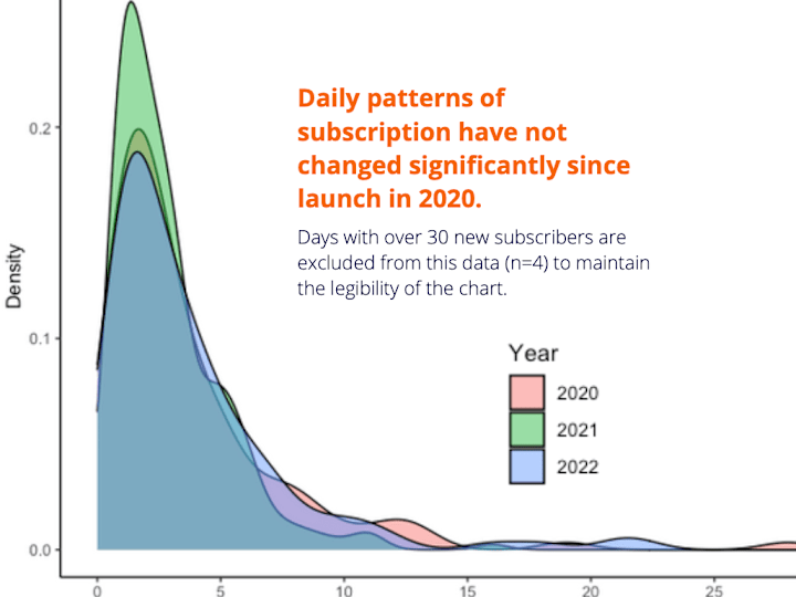 Cover image for Email Subscriber Demographics Report