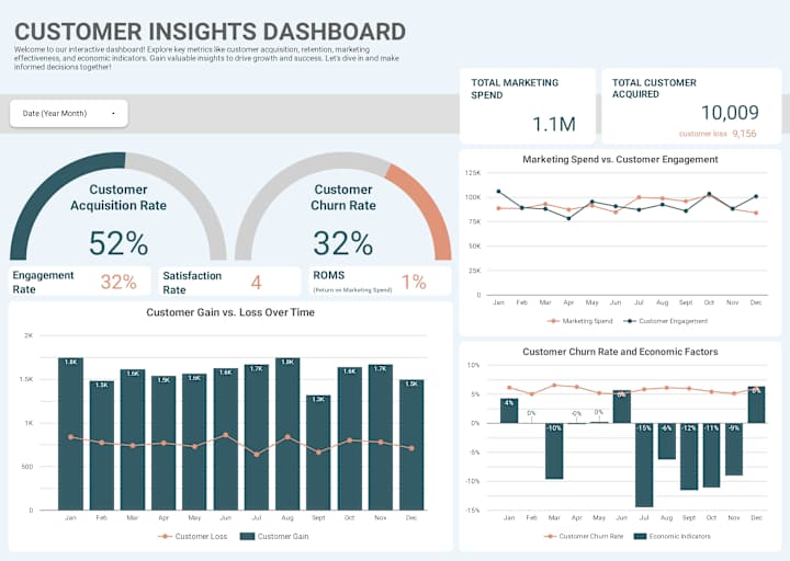 Cover image for CUSTOMER GAIN PREDICTION DASHBOARD