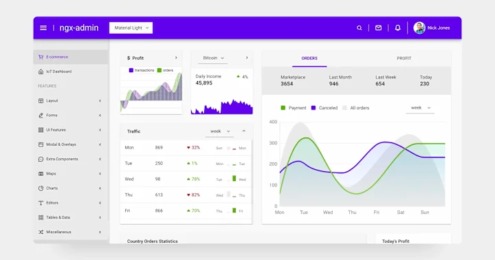 Cover image for Real-Time Data Dashboards