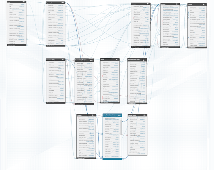 Cover image for Custom Salesforce Architecture, Automation & Optimization