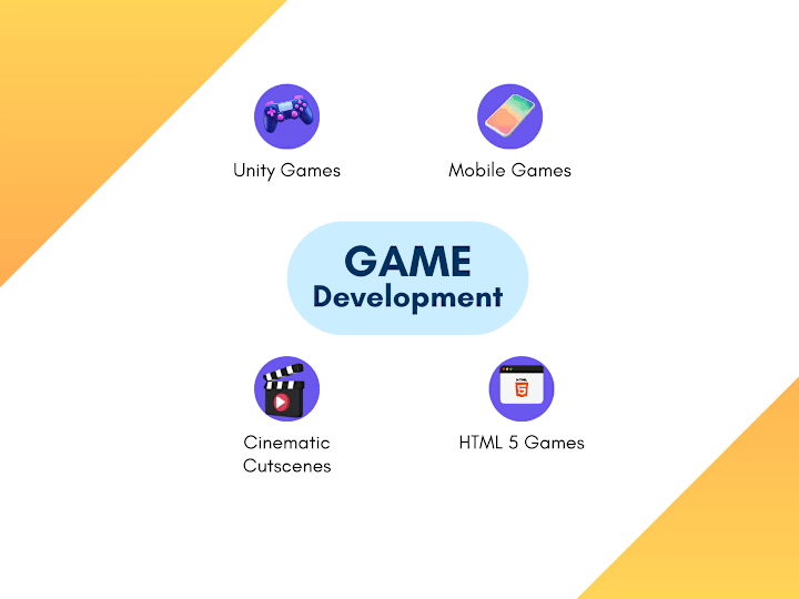 Cover image for Money making Hyper Casual Games