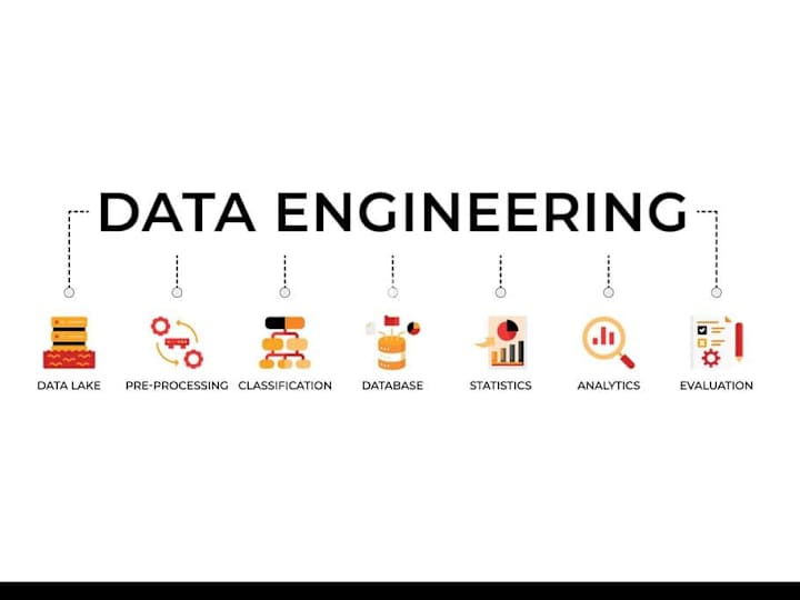 Cover image for Data Engineer | GCP | BigQueryt