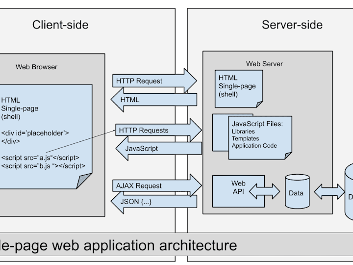 Cover image for Web Application Development, Debugging, Extension, Fullstack