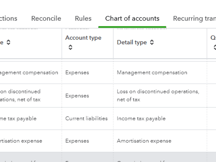 Cover image for Financial management for a growing e-commerce business