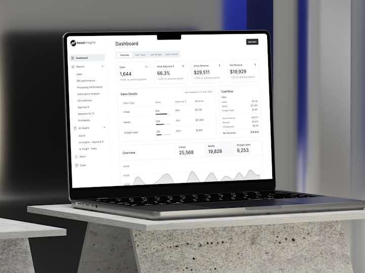 Cover image for BeastInsights - Analytics Dashboard