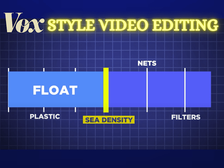 Cover image for Vox style youtube video editing