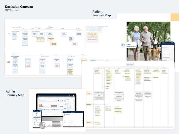 Cover image for Transforming Digital Experiences with User-Centered Design