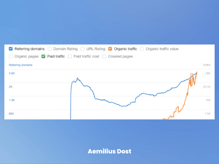 Cover image for Ultahost - SEO increase 