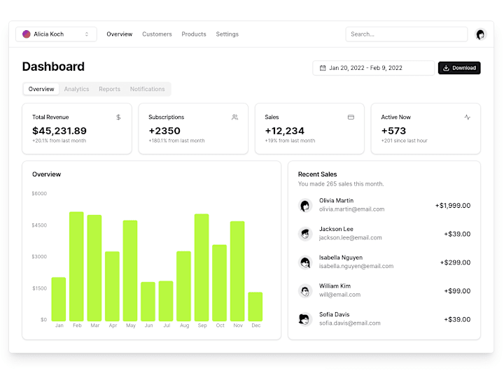 Cover image for Tailored Dashboards for Web Applications