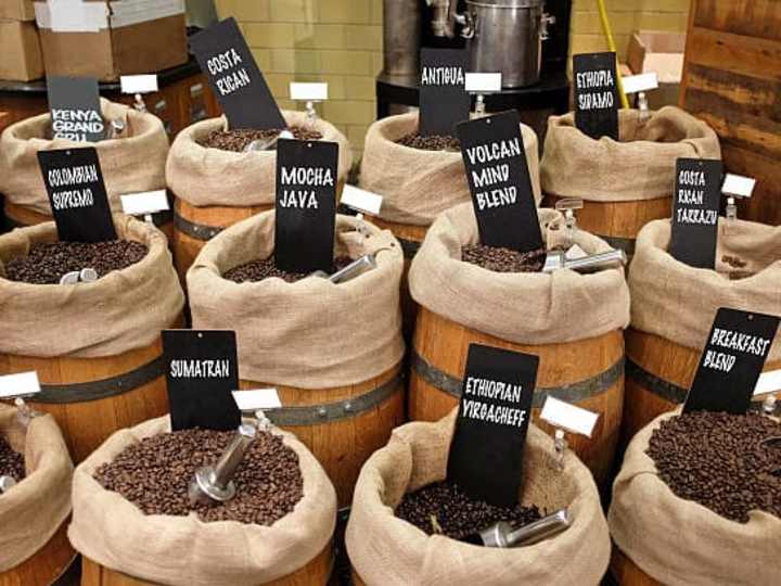 Cover image for Market Research on Coffee Business