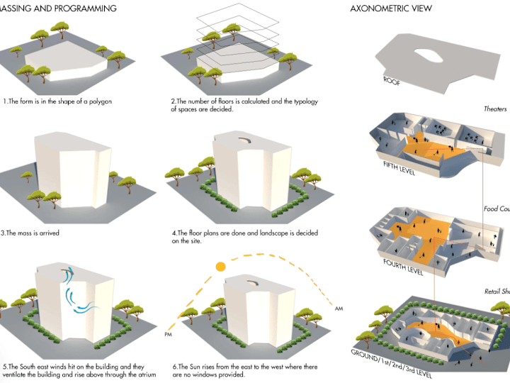 Cover image for Professional architecture mapping,concept plans & site analysis