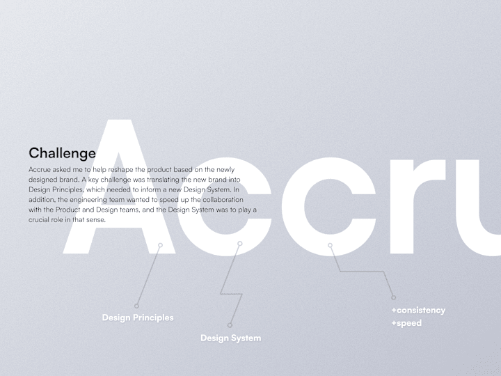 Cover image for Smart Pricing App Design System