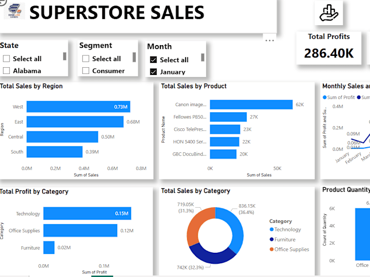 Cover image for Superstore Sales Analysis Project