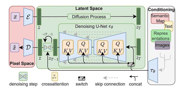 Cover image for  Optimization of stable diffusion 