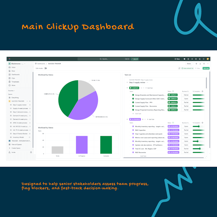 Cover image for ClickUp Dashboard Development for Wellness Brand