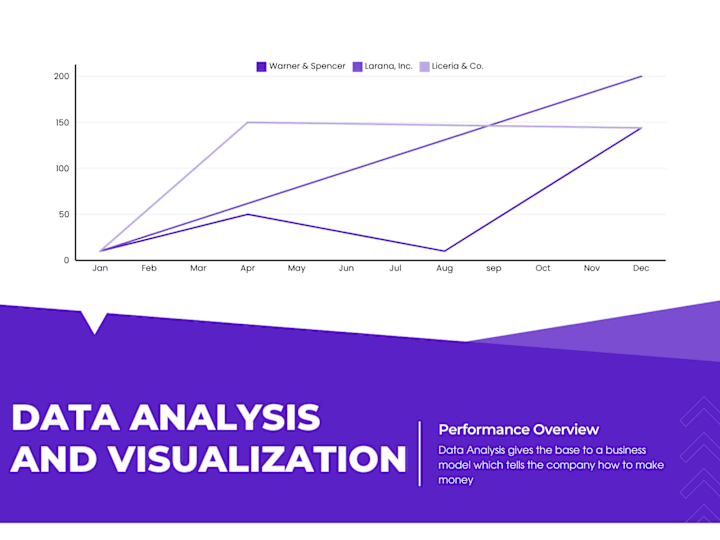 Cover image for Build dynamic and interactive visualizations for insights