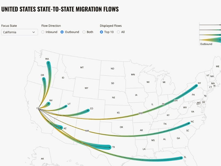 Cover image for State to State Migration Flows