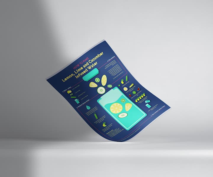 Cover image for Infographic - How to Make Infused Water on Behance