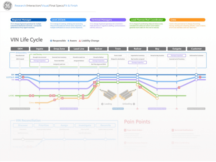 Cover image for GE Journey Mapping
