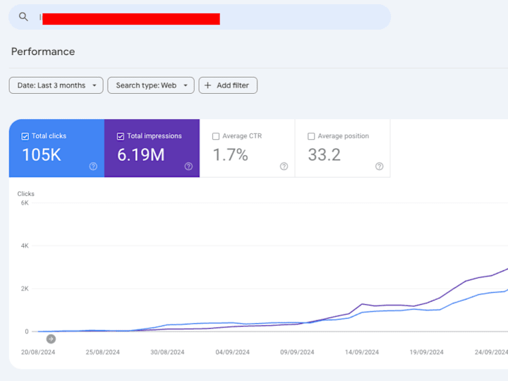 Cover image for Technical SEO Audit with Details, Priorities & Next Steps
