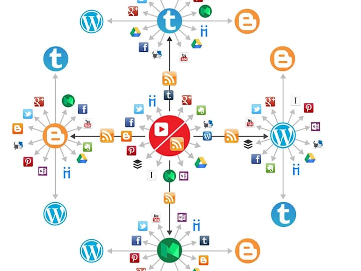 Cover image for 25+ web 2.0 PR social accounts 