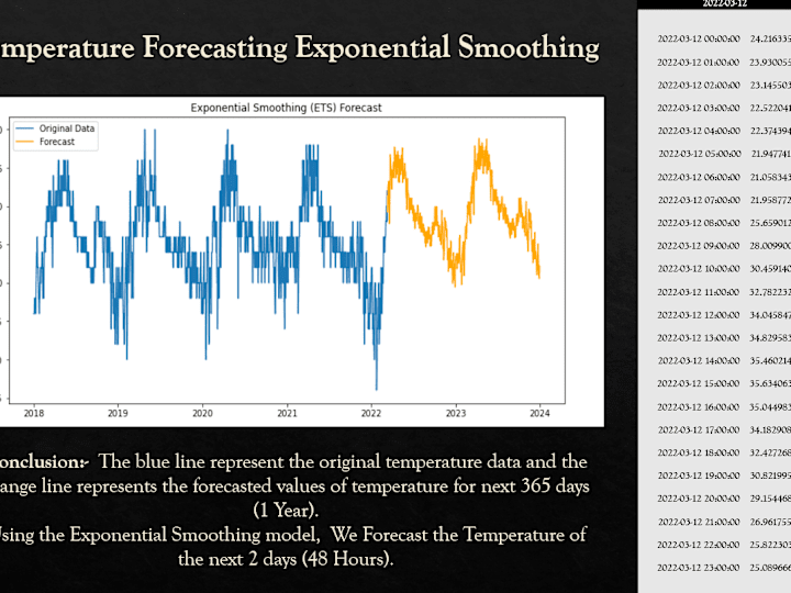 Cover image for Time Series and Machine learning Approach for Weather Prediction