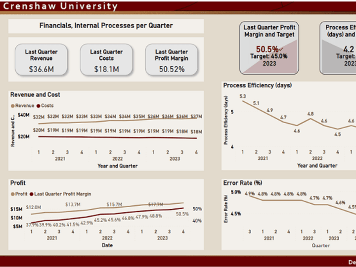 Cover image for Crenshaw University Dashboard