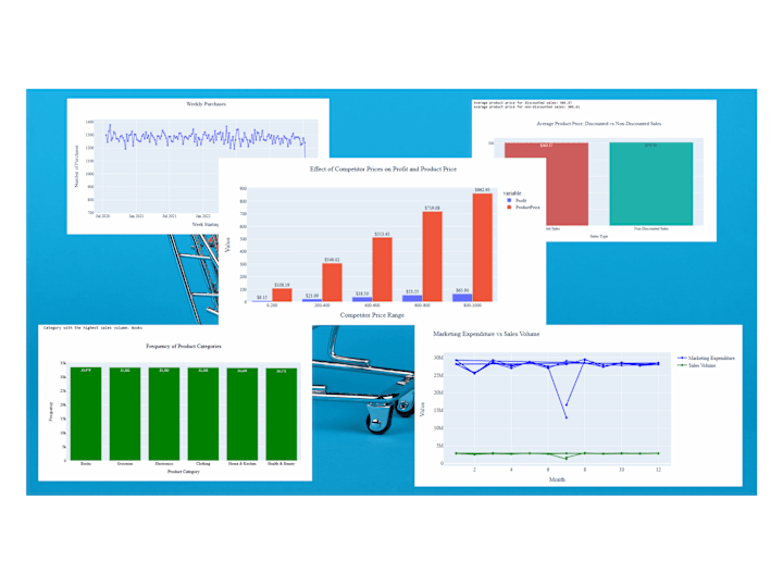 Cover image for Data Analyst