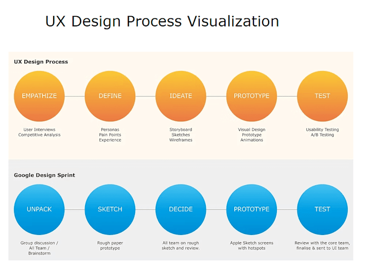 Cover image for  User Experience (UX) Design for Digital Products