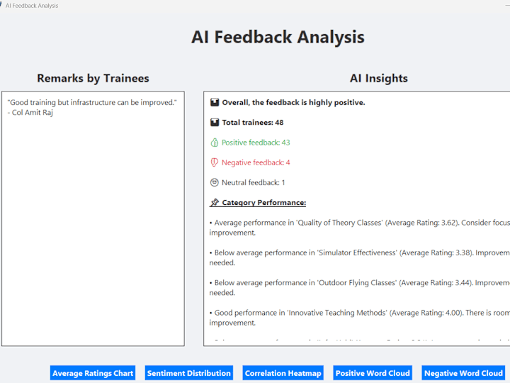 Cover image for Digital Feedback Submission and Analysis Tool