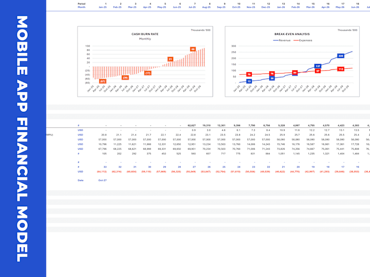 Cover image for Custom-Made Mobile App Financial Model