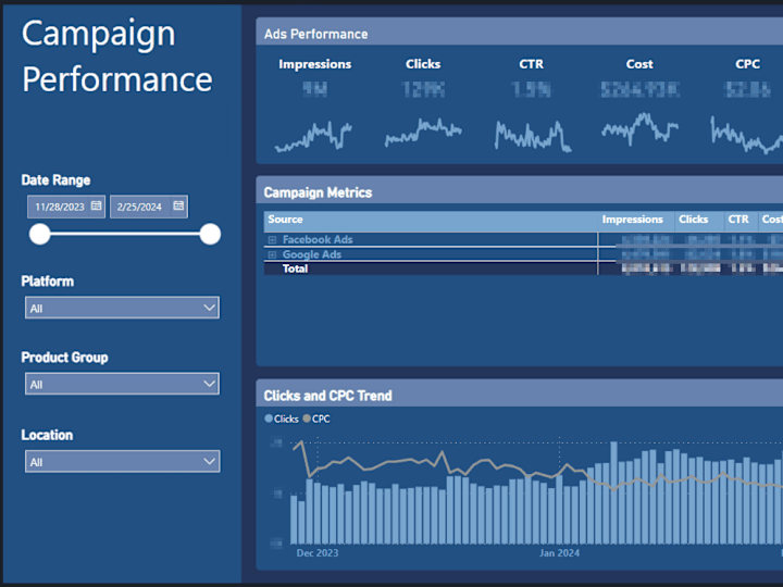 Cover image for BI Dashboard Creation