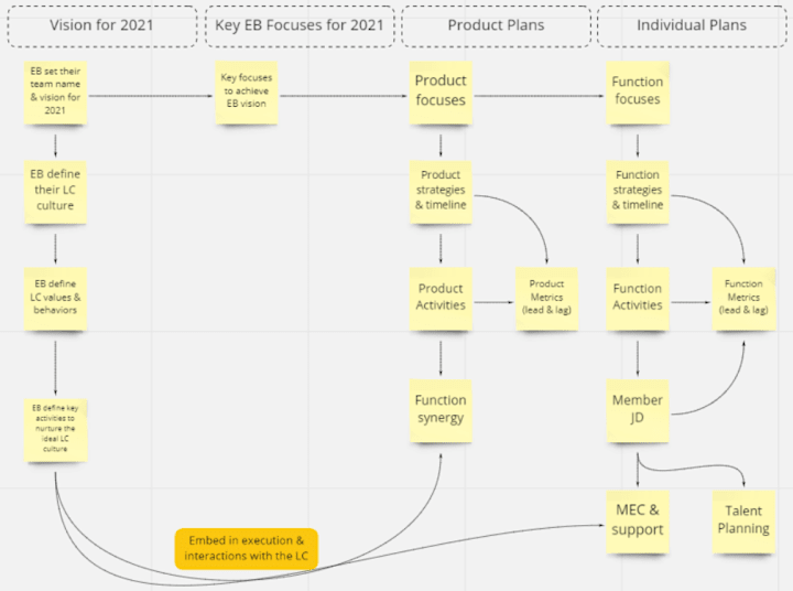 Cover image for Organizational Planning Framework 