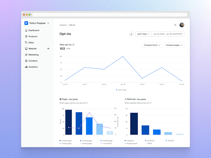 Cover image for B2C SaaS Web App | Opt-in Analytics Product Redesign