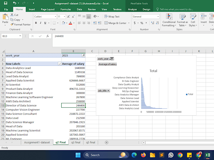 Cover image for Data Analysis using Excel
Analyze job talent pool in data
domain