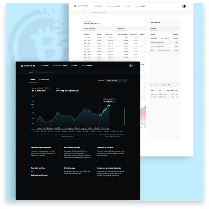 Cover image for Marathon Digital Holdings Dashboard Design