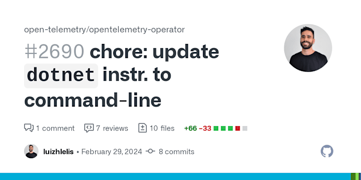 Cover image for open source contribution / opentelemetry-operator