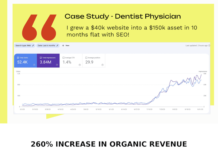 Cover image for Transforming a Dentist's Website into a Revenue-Generating Asset