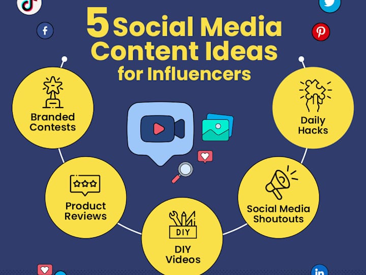 Cover image for Content Ideas
