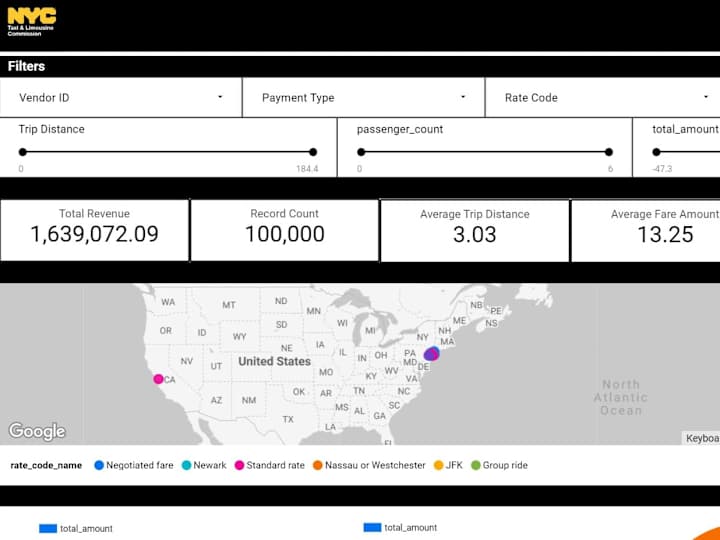 Cover image for NYC Taxi & Limousine Commission Data Analytics