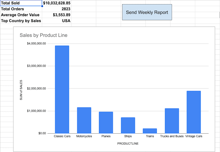 Cover image for Automated Sales Monitoring Tool Development