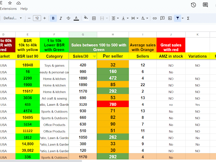 Cover image for Wholesale FBA Product Research
