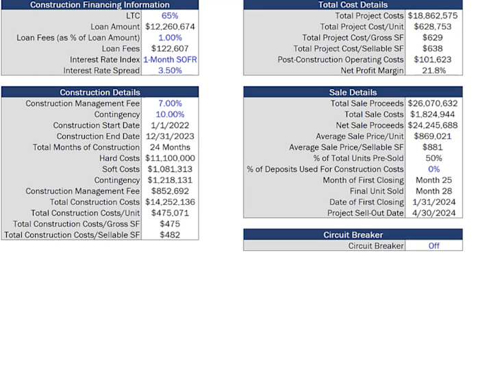 Cover image for Real Estate Financial Projections