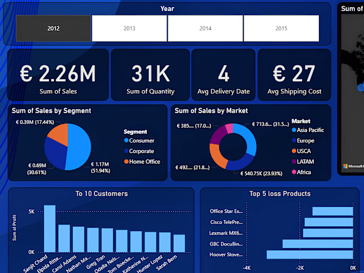 Cover image for Superstore Sales Analysis Dashboard in Power BI