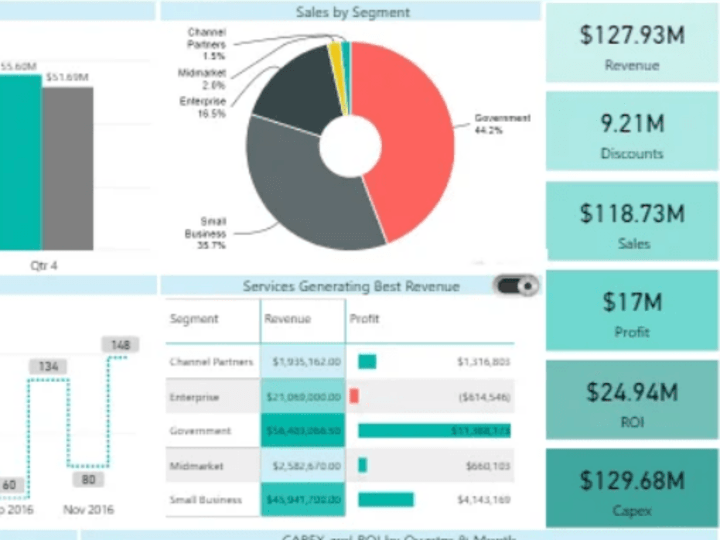 Cover image for Vapour Financial Dashboard with PowerBI 