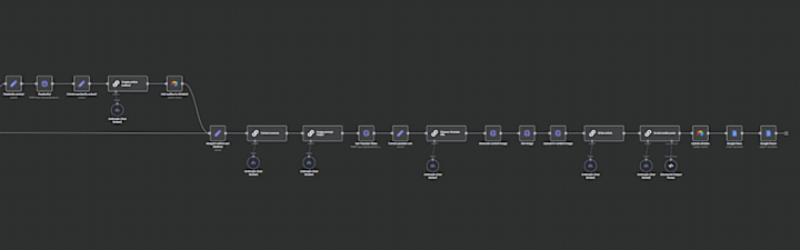 Cover image for AI Blog and Social Media Automation